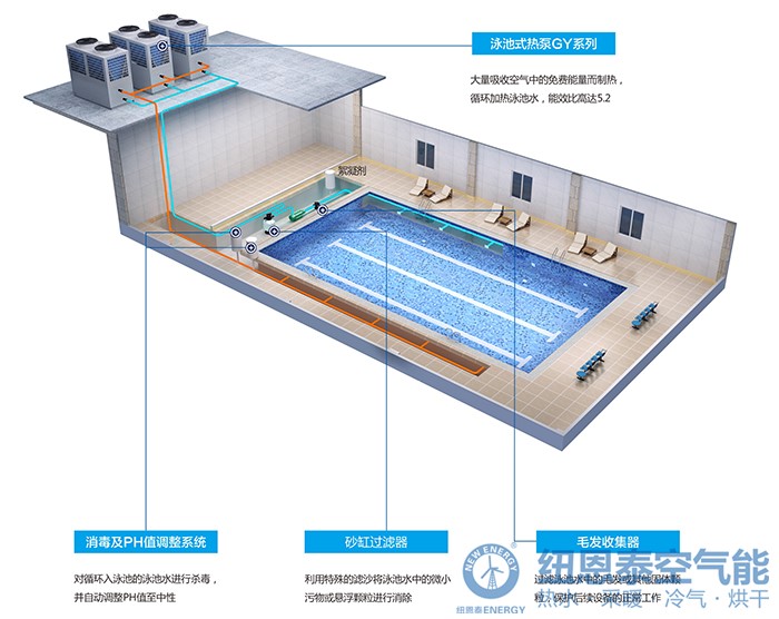 泳池热水安全如何保证，纽恩泰空气能泳池热泵有妙招