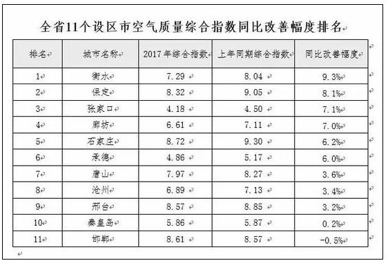 2018煤改电河北出重拳，用巨额补贴支持空气能采暖