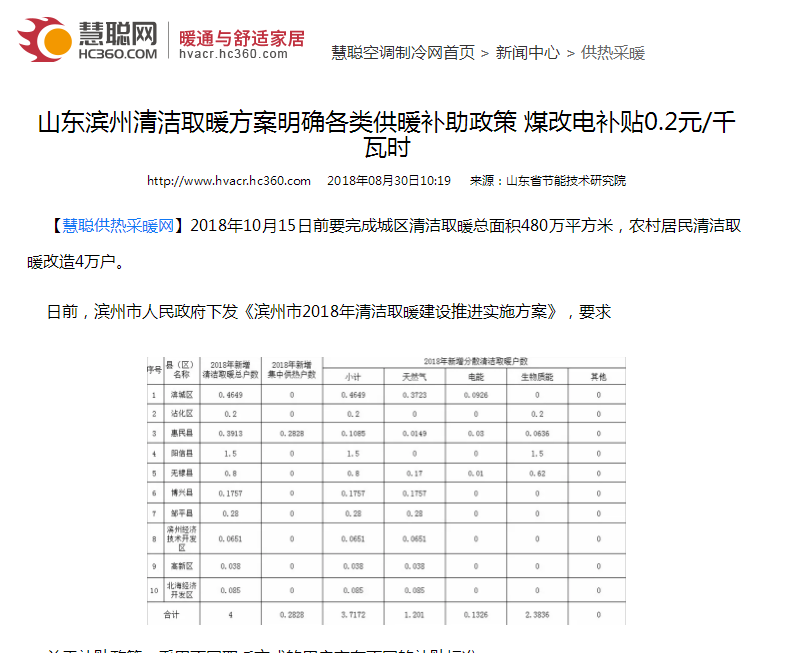 山东滨州“煤改电”补助政策出台，空气能热泵补贴0.2元/千瓦时