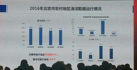 北京“煤改电”与“煤改气”的费用对比