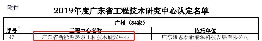 广东省工程技术研究中心纽恩泰