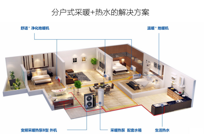 冬季來臨空氣能熱泵採暖應該用什麼末端