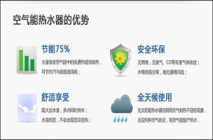 热水器更新换代季，空气能热水器成最佳节能产品  