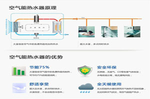 热水器使用高峰期，空气能热水器让沐浴更安全  