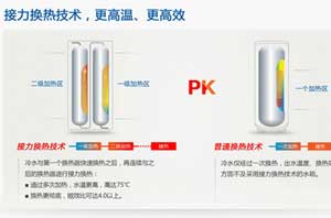 空气能热水器产业实现规模化，技术仍需进一步提高